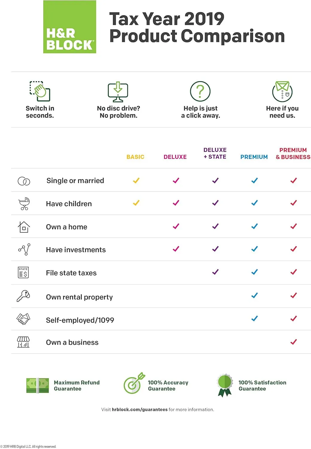 [OLD VERSION] H&R Block Tax Software Basic 2019 [Amazon Exclusive] [Mac Download]