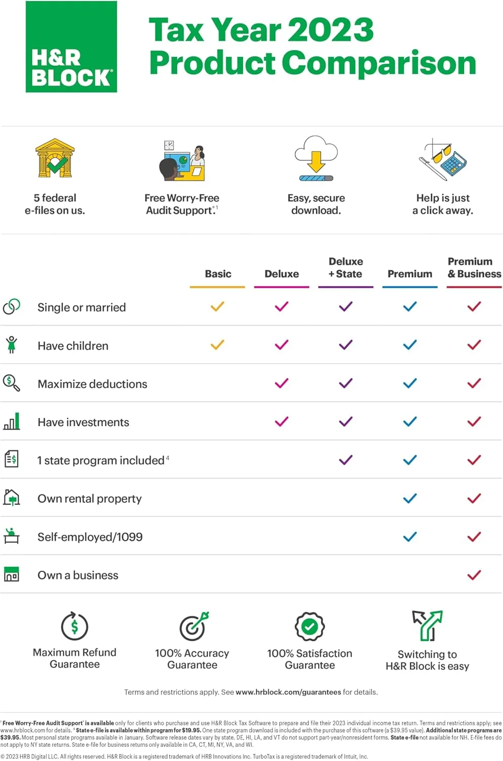 (Old Version) H&R Block Tax Software Premium & Business 2023 with Refund Bonus Offer (Amazon Exclusive) (PC Download)