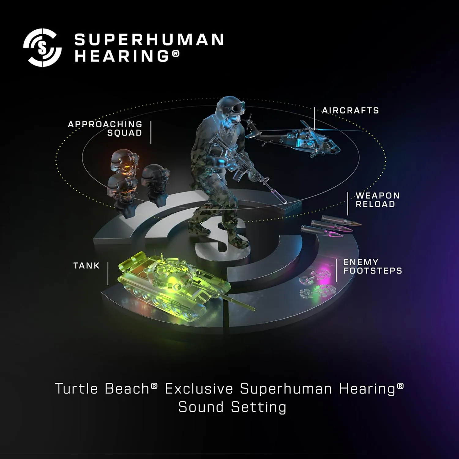 Turtle Beach Stealth 500 Wireless Amplified Gaming Headset for PS5, PS4, PC, & Mobile  40-Hr Battery, Bluetooth, Memory Foam Cushions, Flip-to-Mute Mic, EQ Presets, Companion App  Black
